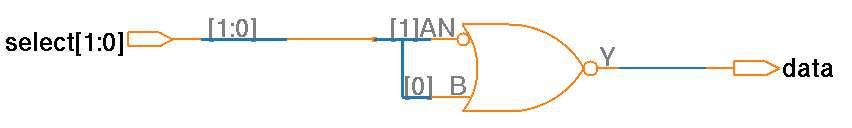 Correct unique with Incomplete Coverage